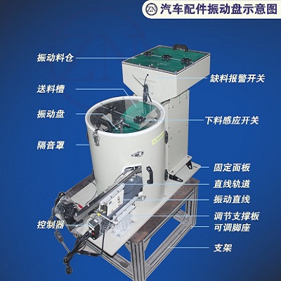 汽车配件振动盘示意图 智念科技